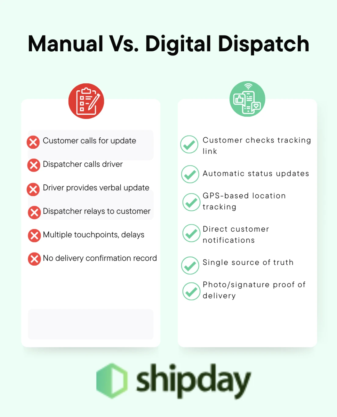 Real-Time Tracking Eliminates Information Gaps